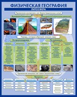 Стенд "Физическая география. Литосфера" Вариант 2 - fgospostavki.ru - Москва