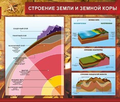 Стенд "Строение Земли и земной коры" Вариант 2 - fgospostavki.ru - Москва