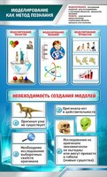 Стенд "Моделирование как метод познания" - fgospostavki.ru - Москва