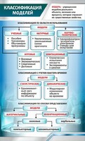 Стенд "Классификация моделей" - fgospostavki.ru - Москва