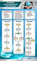 Стенд "Основные алгоритмические функции" - fgospostavki.ru - Москва