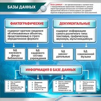 Стенд "Базы данных" - fgospostavki.ru - Москва