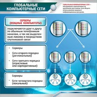 Стенд "Глобальные компьютерные сети" - fgospostavki.ru - Москва