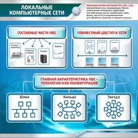 Стенд "Локальные компьютерные сети" - fgospostavki.ru - Москва