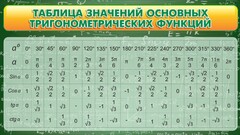 Стенд "Таблица значений основных тригонометрических функций" Вариант 2 - fgospostavki.ru - Москва