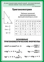 Стенд "Тригонометрия" Вариант 2 - fgospostavki.ru - Москва
