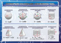 Стенд "Формулы площади объемных тел" - fgospostavki.ru - Москва