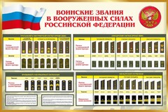 Стенд "Воинские звания в вооруженных силах РФ" - fgospostavki.ru - Москва
