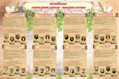Стенд "Основные литературные направления" - fgospostavki.ru - Москва
