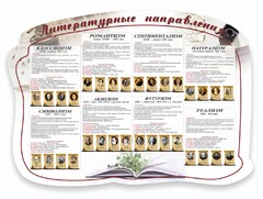 Стенд "Литературные направления" - fgospostavki.ru - Москва
