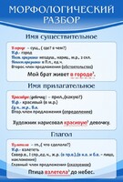 Стенд "Морфологический разбор" - fgospostavki.ru - Москва