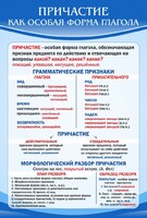 Стенд "Причастие как особая форма глагола" - fgospostavki.ru - Москва