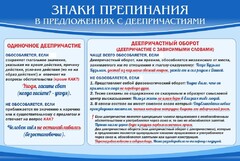 Стенд "Знаки препинания в предложениях с деепричастием" - fgospostavki.ru - Москва