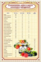 Стенд "Соотношение меры и массы" - fgospostavki.ru - Москва