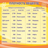Стенд "Плотность веществ" - fgospostavki.ru - Москва