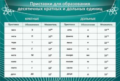 Стенд "Приставки для образования десятичных кратных и дольных единиц" - fgospostavki.ru - Москва