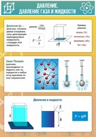 Стенд "Давление газа и жидкости" - fgospostavki.ru - Москва