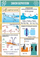 Стенд "Закон Бернулли" - fgospostavki.ru - Москва