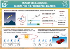 Стенд "Механическое движение" - fgospostavki.ru - Москва