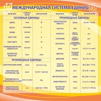 Стенд "Международная система единиц" - fgospostavki.ru - Москва