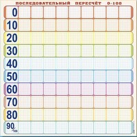 Панно (демонстрационное) магнитно-маркерное "Объекты, предназначенные для демонстрации последовательного пересчета от 0 до 100" + комплект тематических магнитов - fgospostavki.ru - Москва
