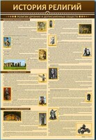 Стенды "История религий" - fgospostavki.ru - Москва