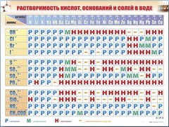 Справочно-информационный стенд (электронный, световой) "Растворимость кислот, оснований и солей в воде" - fgospostavki.ru - Москва