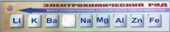 Справочно-информационный стенд (электронный, световой) "Электрохимический ряд напряжений металлов" - fgospostavki.ru - Москва