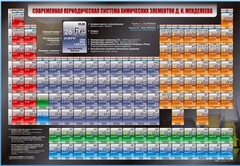 Стенд "Современная периодическая система химических элементов Д.И. Менделеева" - fgospostavki.ru - Москва