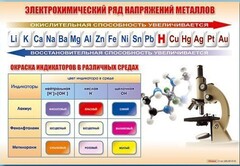 Стенд "Электрохимический ряд и окраска индикаторов в различных средах" - fgospostavki.ru - Москва