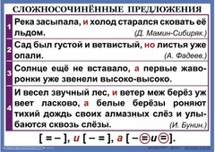 Комплект таблиц. Орфография и пунктуация 6-7 класс - fgospostavki.ru - Москва