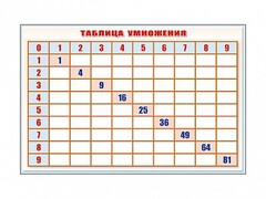 Фрагмент (демонстрационный) маркерный "Таблица умножения" - fgospostavki.ru - Москва