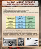 Стенд "1941 год. Начало великой отечественной войны" - fgospostavki.ru - Москва