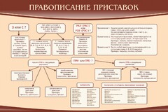 Стенд "Правописание приставок" Вариант 2 - fgospostavki.ru - Москва
