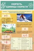 Стенд "Скорость. Единицы скорости" - fgospostavki.ru - Москва