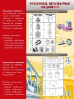 Стенд "Разъемные, неразъемные соединения" - fgospostavki.ru - Москва
