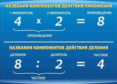 Стенд "Компоненты умножения и деления" - fgospostavki.ru - Москва