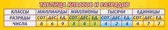 Стенд "Таблица классов и разрядов" - fgospostavki.ru - Москва