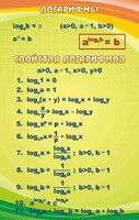 Стенд "Логарифмы" - fgospostavki.ru - Москва