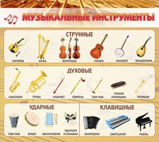 Стенд "Музыкальные инструменты" - fgospostavki.ru - Москва
