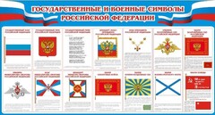 Стенд "Государственные и военные символы РФ" - fgospostavki.ru - Москва
