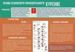 Стенд "Курение" - fgospostavki.ru - Москва