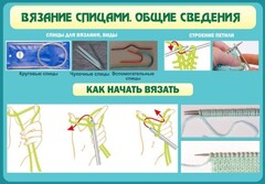 Стенд "Вязание спицами. Общие сведения" - fgospostavki.ru - Москва