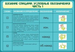 Стенд "Вязание спицами. Условные обозначения. Часть 1" - fgospostavki.ru - Москва
