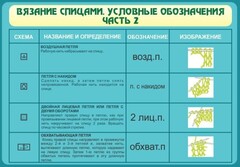 Стенд "Вязание спицами. Условные обозначения. Часть 2" - fgospostavki.ru - Москва
