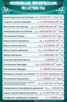 Стенд "Основные физические константы" - fgospostavki.ru - Москва