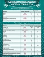 Стенд "Единицы международной системы СИ" - fgospostavki.ru - Москва