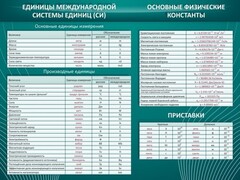 Стенд "Основные единицы величин" - fgospostavki.ru - Москва