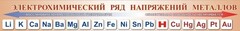 Стенд "Электрохимический ряд напряжений металлов" - fgospostavki.ru - Москва
