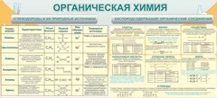 Стенд "Органическая химия" - fgospostavki.ru - Москва
